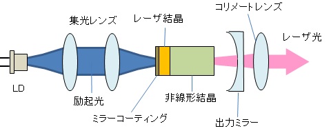 DPSSlaser