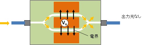 LN強度変調器の動作原理2