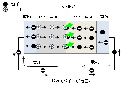 about-led-1