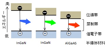 about-led-2