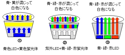 about-led-3