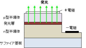 about-led-4