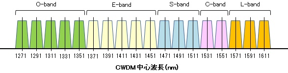 about-wdm-2