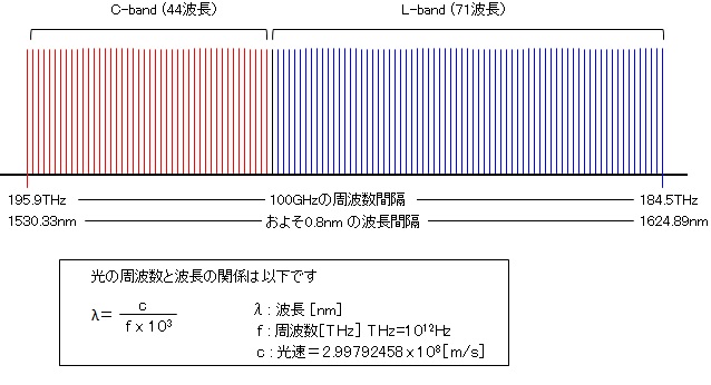 about-wdm-3