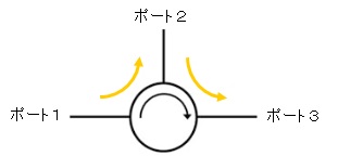 circulatot-p3