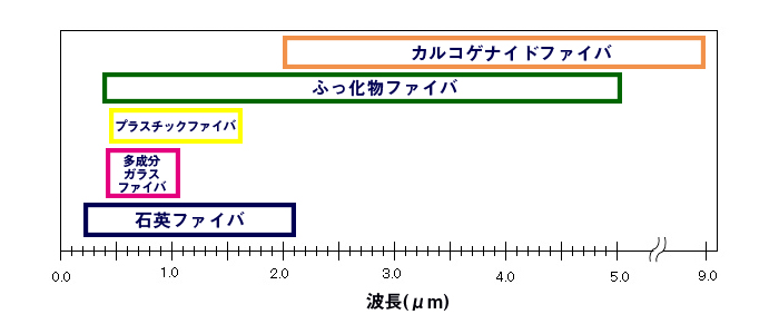 hacho