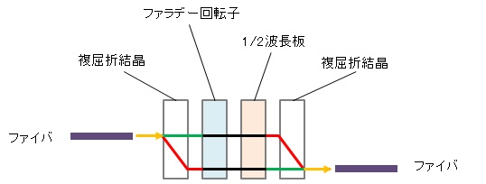 iso-expla-1