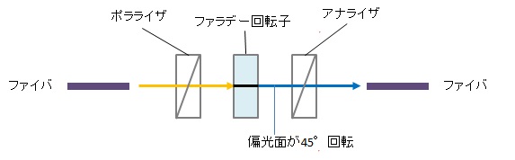 iso-expla-4