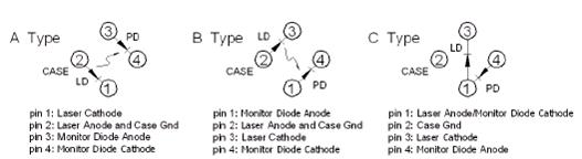 1310_1.25G-FP-TOSA-2