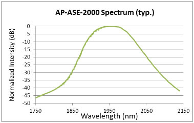 AP-ASE-2000-spectrum