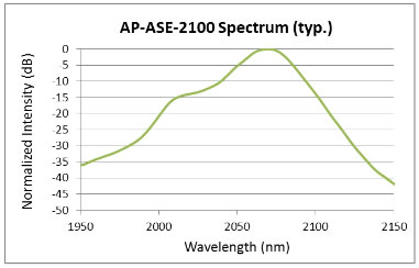 AP-ASE-2100Spectrum