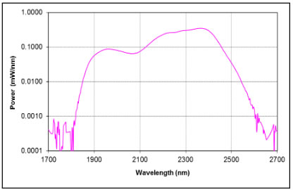 AP-SC-MIR-spectrum