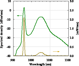 FL-ASE-0980-10