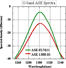 FL-ASE-1300_7611