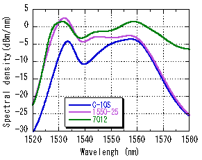 FL-ASE-Cband-2