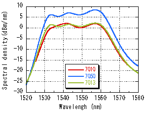 FL-ASE-Cband-4