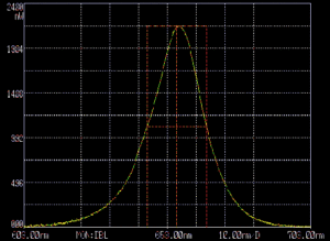 LED-0660-30_spectra
