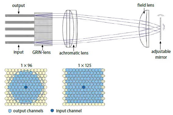 LEONI-sw-high-channel-2