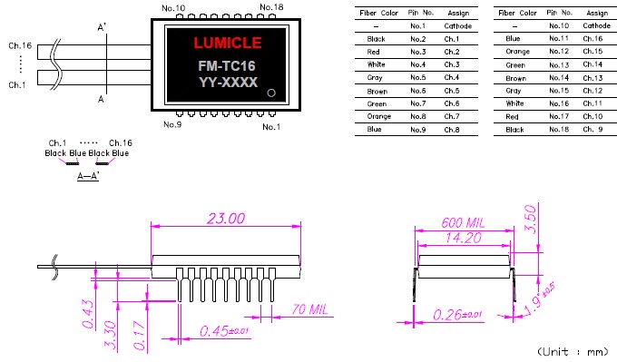 LUMICLE-FMTC-2