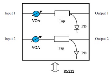 LW2020-voa-2-VOA-PD-M-2