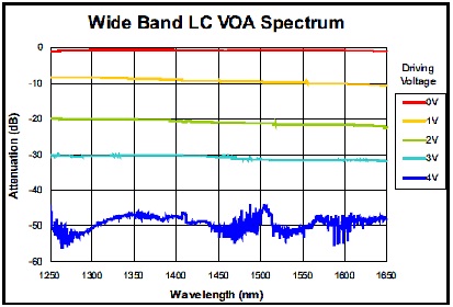 LW2020-voa-W-VOA-3