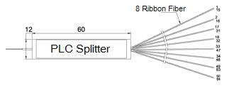 Opn-1xN_PLCsplitter-2