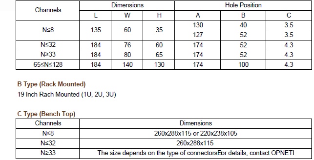 Opn-1xn-multi-ch-swt-2