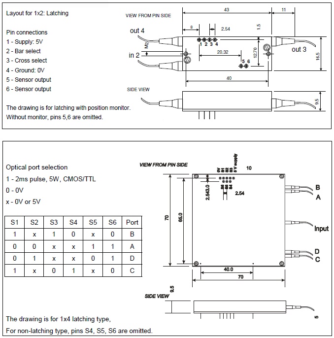 Opn-2x2-1x4-MEMS-PM-Switch-2