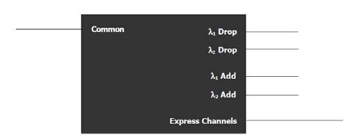 Opn-OADM-CWDM