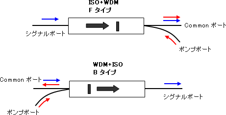 Opn-WDMfilter_IS1480_portAssignment