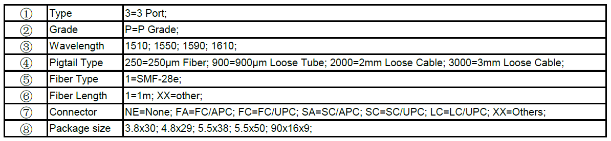 CIR-3-P-1310~1610 Order