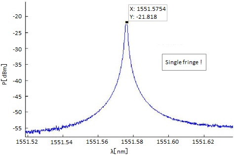 QPS-FBG-phase-shift