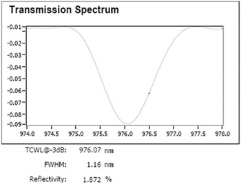 T&S-FBG-wl-stabilized