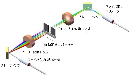 WLphotonics-opc-WLTF-BA-4