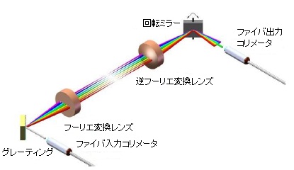 WLphotonics-opc-WLTF-N-9