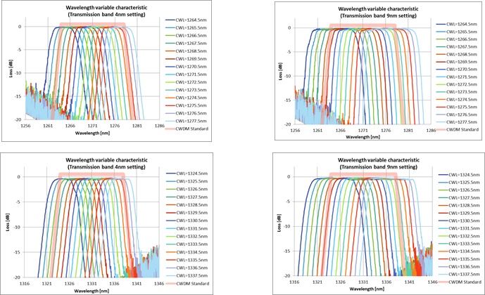 WLphotonics-wbtf-cwdm-2