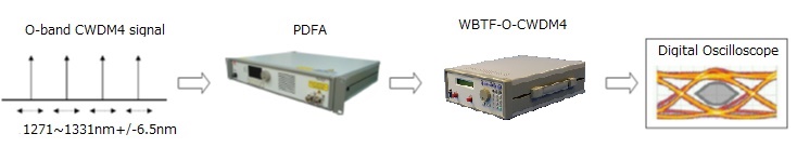 WLphotonics-wbtf-cwdm-3