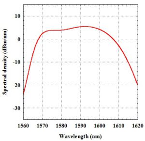 ase-1590-100spectrum