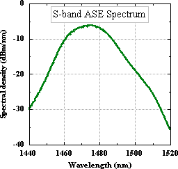 ase-sband_spectra