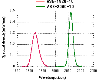 ase1900_2000bandSpectrum