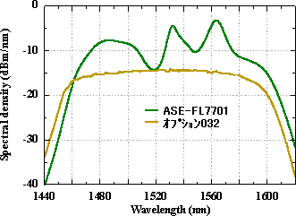 aseSCLbandSpectrum