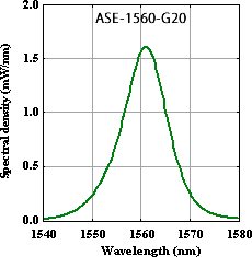 ase_cbandSpectrumDensity1