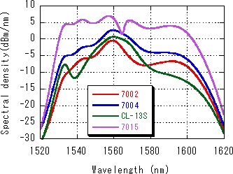 ase_clbandSpectrumDensity1