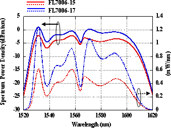 ase_clbandSpectrumDensity2