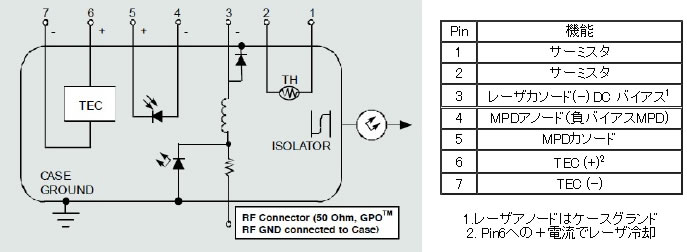 dfb-1310-dm-10-pin