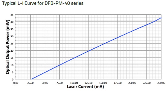 dfb-pm-3