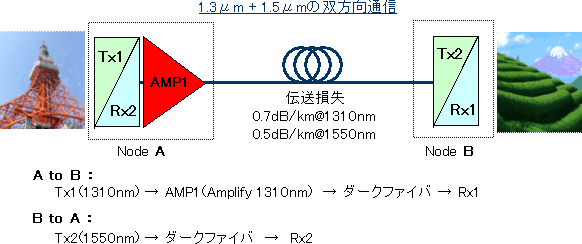 metroamp-1310+1550