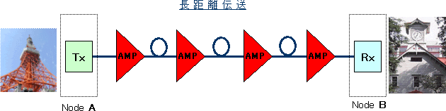 metroamp-long