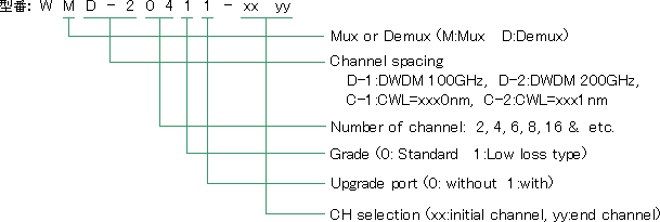 mux-spec