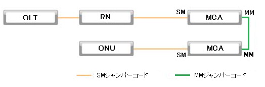 ppi-mca-2